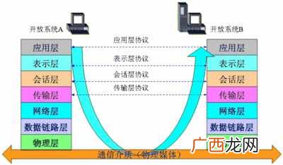 请简要说明什么是网络协议（大白话解读什么是