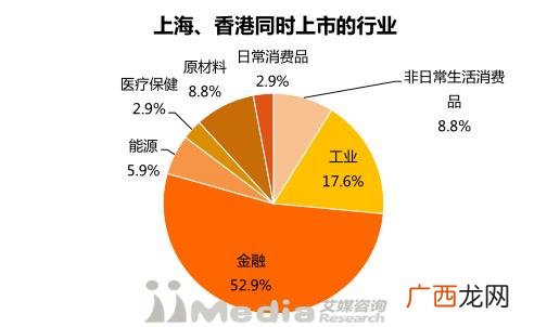 上证市值排行榜,上海证券交易所股票市值排名