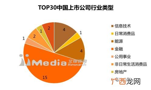 上证市值排行榜,上海证券交易所股票市值排名