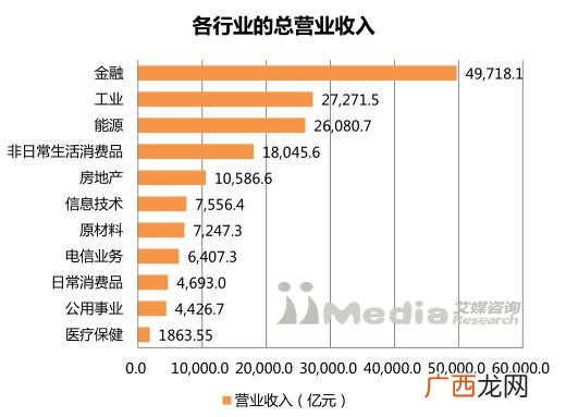 上证市值排行榜,上海证券交易所股票市值排名
