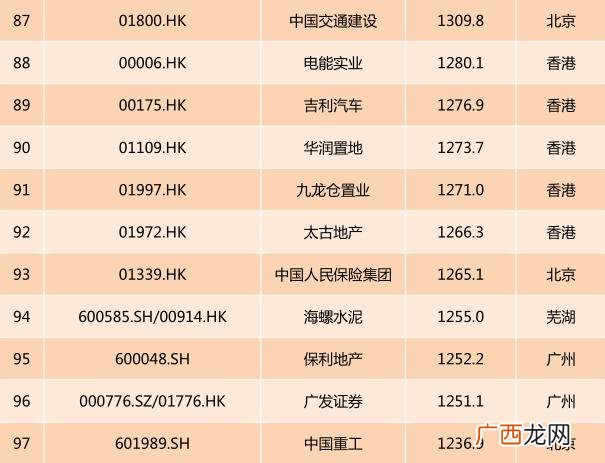 上证市值排行榜,上海证券交易所股票市值排名