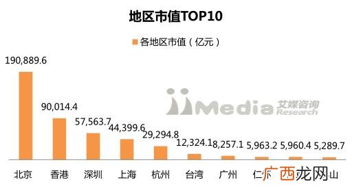 上证市值排行榜,上海证券交易所股票市值排名