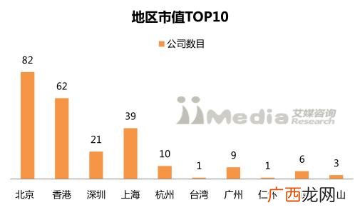 上证市值排行榜,上海证券交易所股票市值排名