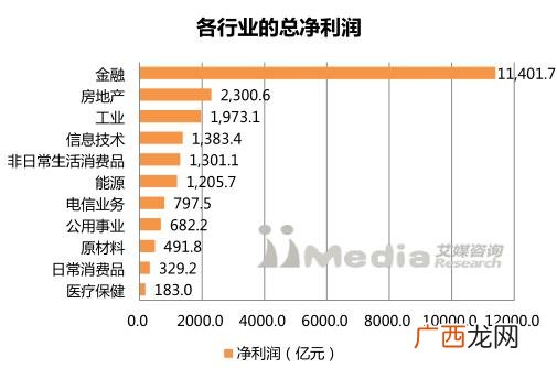 上证市值排行榜,上海证券交易所股票市值排名