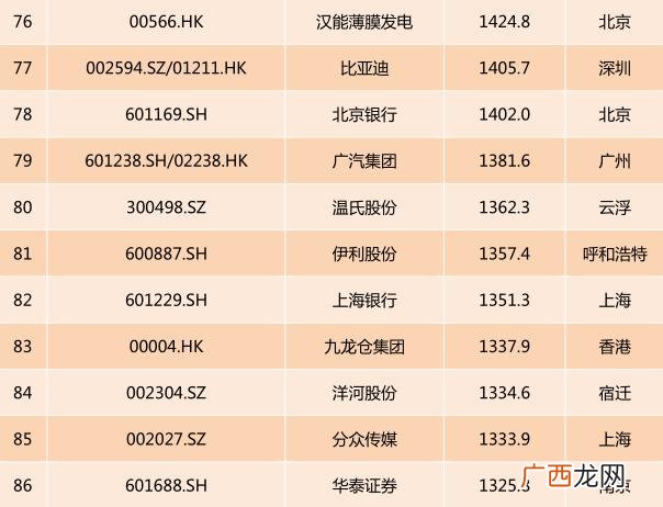 上证市值排行榜,上海证券交易所股票市值排名