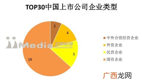上证市值排行榜,上海证券交易所股票市值排名