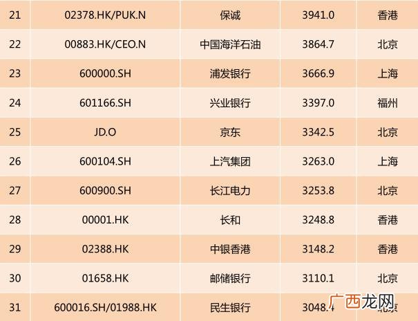 上证市值排行榜,上海证券交易所股票市值排名