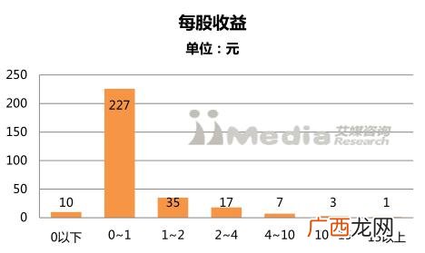 上证市值排行榜,上海证券交易所股票市值排名
