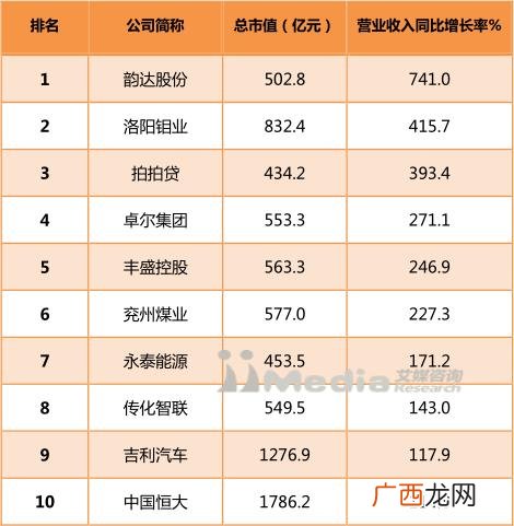 上证市值排行榜,上海证券交易所股票市值排名