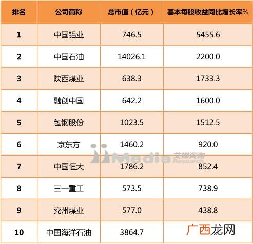 上证市值排行榜,上海证券交易所股票市值排名