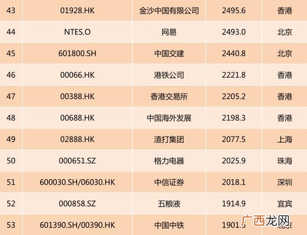 上证市值排行榜,上海证券交易所股票市值排名