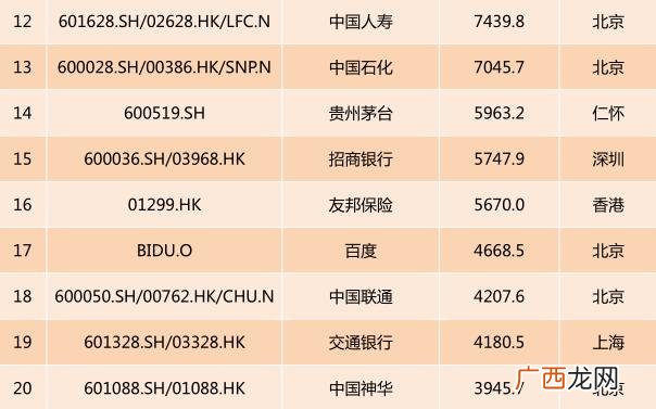 上证市值排行榜,上海证券交易所股票市值排名