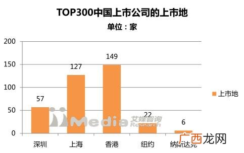 上证市值排行榜,上海证券交易所股票市值排名