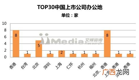 上证市值排行榜,上海证券交易所股票市值排名