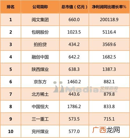 上证市值排行榜,上海证券交易所股票市值排名