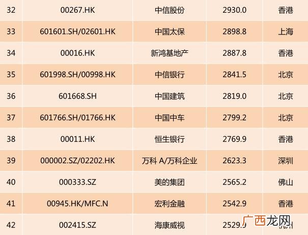 上证市值排行榜,上海证券交易所股票市值排名