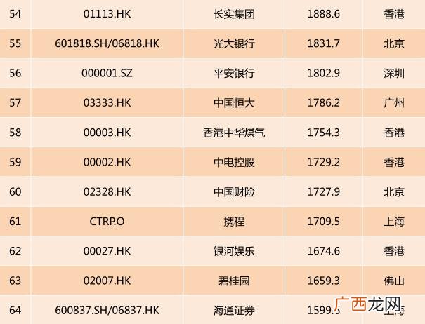 上证市值排行榜,上海证券交易所股票市值排名