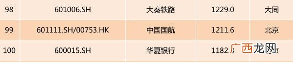 上证市值排行榜,上海证券交易所股票市值排名