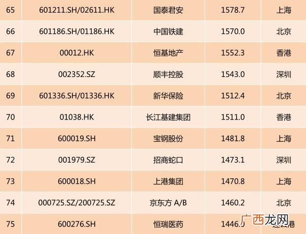 上证市值排行榜,上海证券交易所股票市值排名