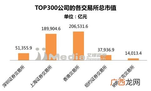 上证市值排行榜,上海证券交易所股票市值排名