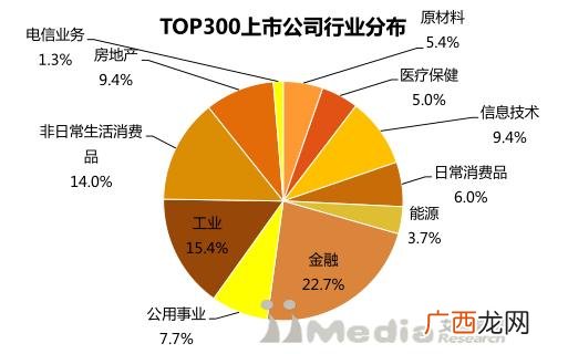 上证市值排行榜,上海证券交易所股票市值排名