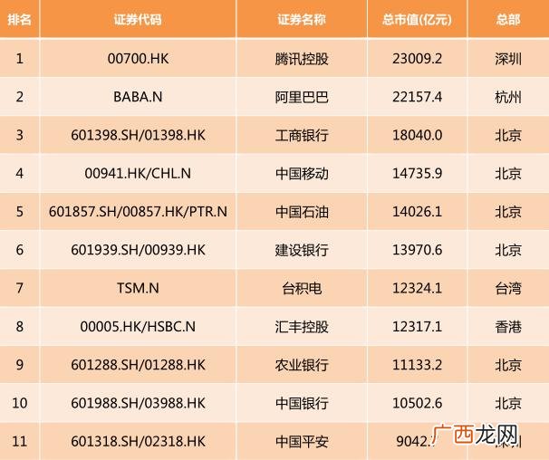 上证市值排行榜,上海证券交易所股票市值排名