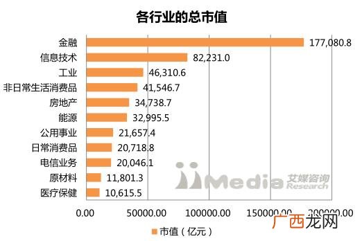 上证市值排行榜,上海证券交易所股票市值排名