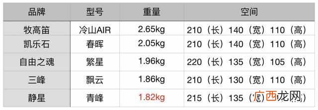 户外露营帐篷什么牌子好（推荐1款登山人气帐篷