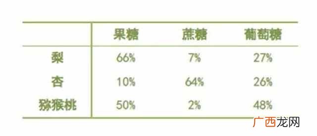 什么水果含糖低适合孕妇吃（5种低卡水果，不再
