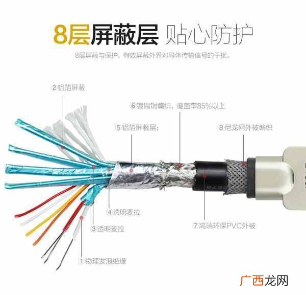 光纤高清hdmi线什么牌子好（HDMI技术达人分享：新