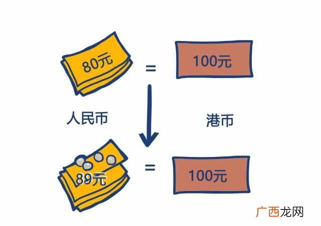 汇率是由什么决定的 什么是人民币汇率上升