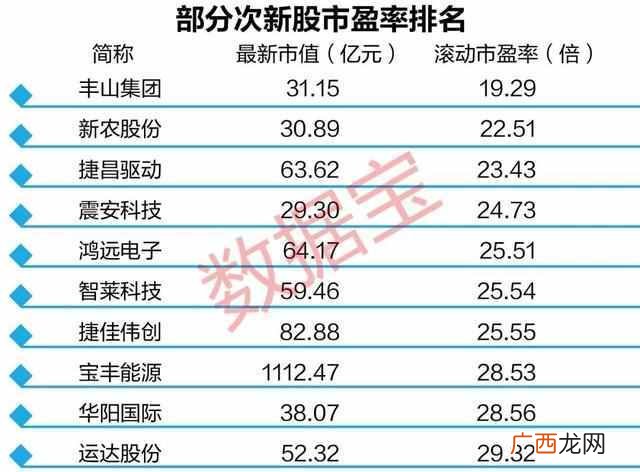 次新股为什么不能碰（能赚钱的高手都有这样的