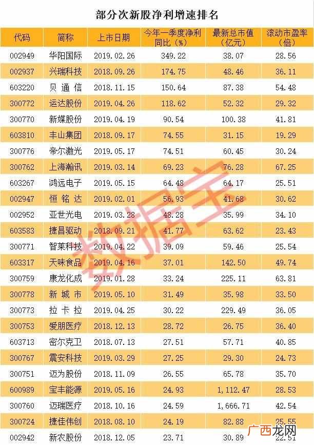 次新股为什么不能碰（能赚钱的高手都有这样的