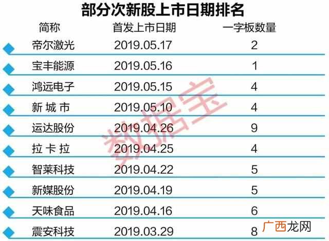 次新股为什么不能碰（能赚钱的高手都有这样的