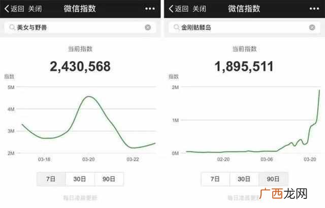 微信指数日环比怎么算（徐明星微信指数一日暴