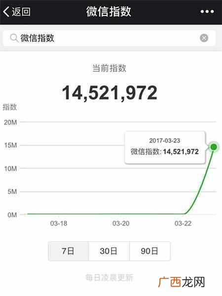 微信指数日环比怎么算（徐明星微信指数一日暴