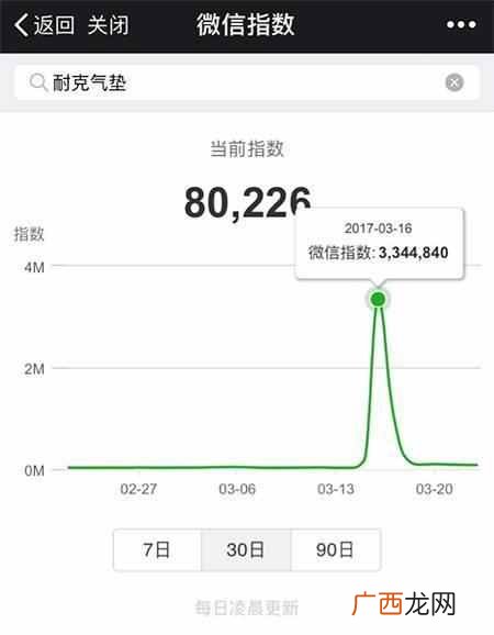 微信指数日环比怎么算（徐明星微信指数一日暴
