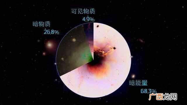 宇宙暗物质是什么东西（为什么它占宇宙95%以上