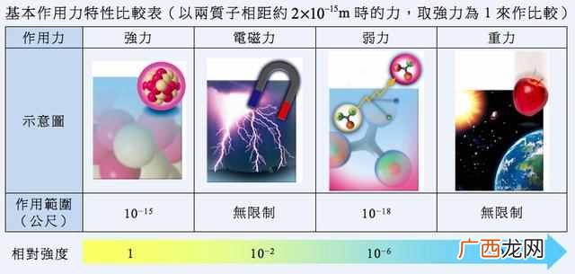 宇宙暗物质是什么东西（为什么它占宇宙95%以上