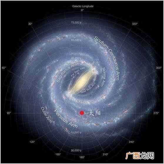 宇宙暗物质是什么东西（为什么它占宇宙95%以上