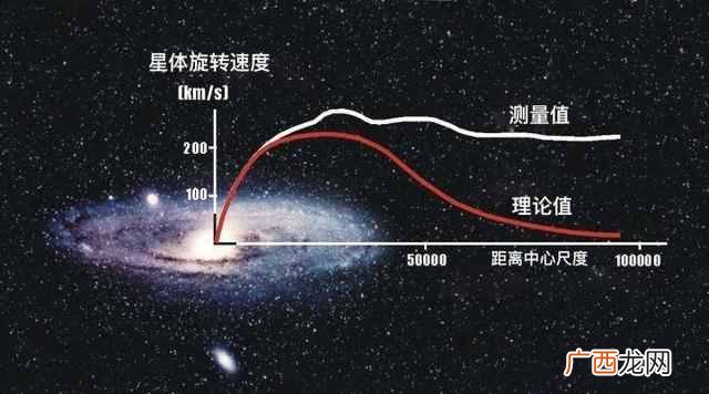 宇宙暗物质是什么东西（为什么它占宇宙95%以上