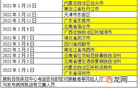 厦门疾控发布健康提醒:非必要不前往有报告病例地区