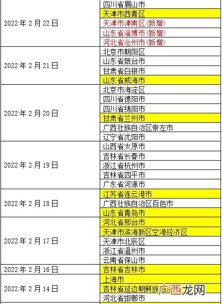 厦门疾控发布健康提醒:非必要不前往有报告病例地区