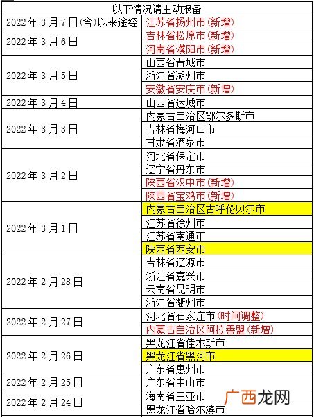 厦门疾控发布健康提醒:非必要不前往有报告病例地区