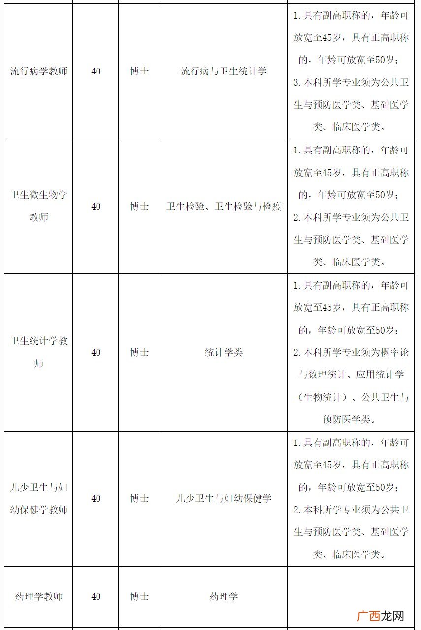 厦门医学院2022年招聘高层次人才公告
