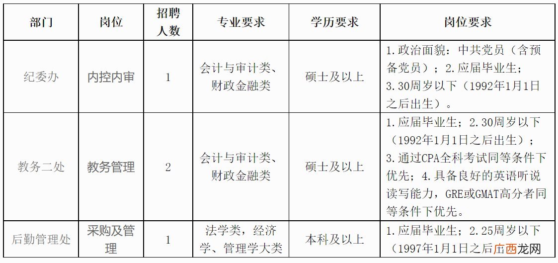4人 厦门国家会计学院招聘编内行政人员