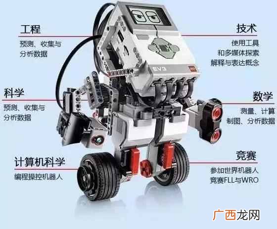 机器人教育课程编程学什么（少儿编程与机器人