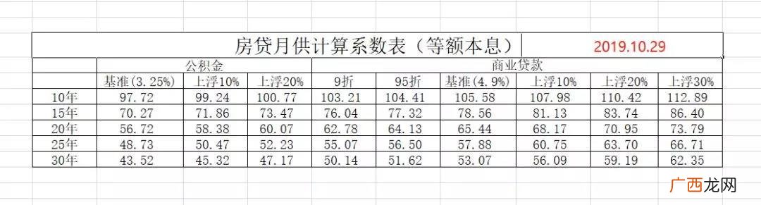 贷款30万10年月供多少,买房怎么贷款30万