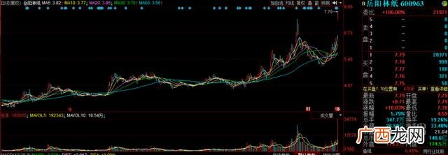 圆网纸机招聘造纸英才 生活用纸与迷信纸厂招聘