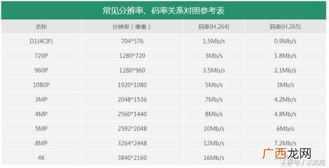 动态视频码流的码率是什么（2分钟告诉你什么是